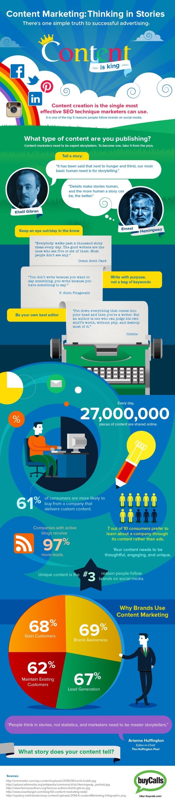 image-infographic-content-marketing